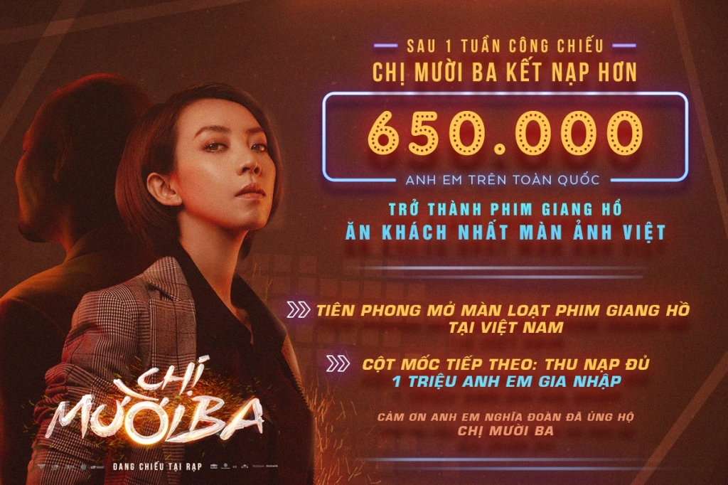 sau 1 tuan oanh tac phong ve chi muoi ba chao don 650 ngan anh em gia nhap an cu nghia doan
