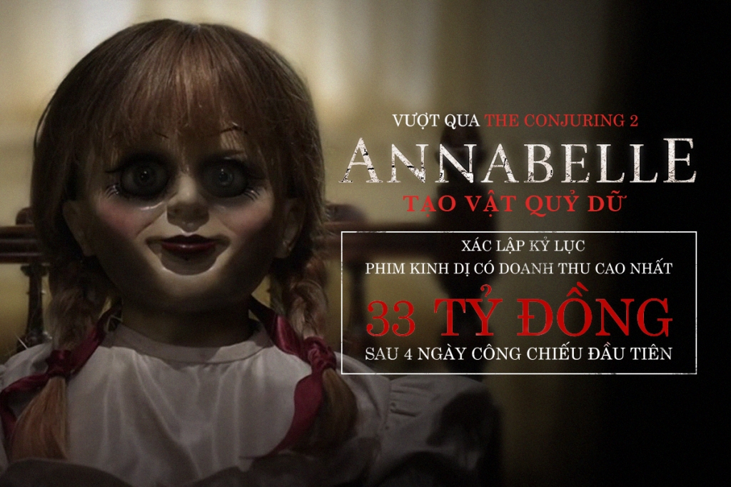 annabelle creation dat doanh thu ky luc phim kinh di 33 ty dong sau 4 ngay cong chieu